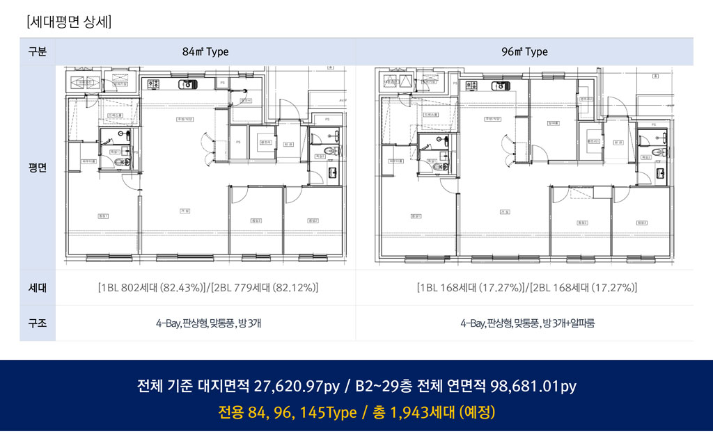 센트럴-에듀포레-세대안내.jpg