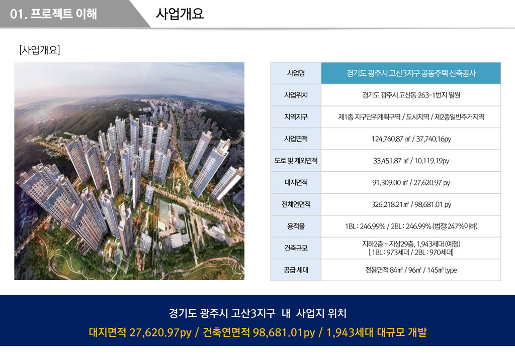 센트럴-에듀포레-사업개요.jpg