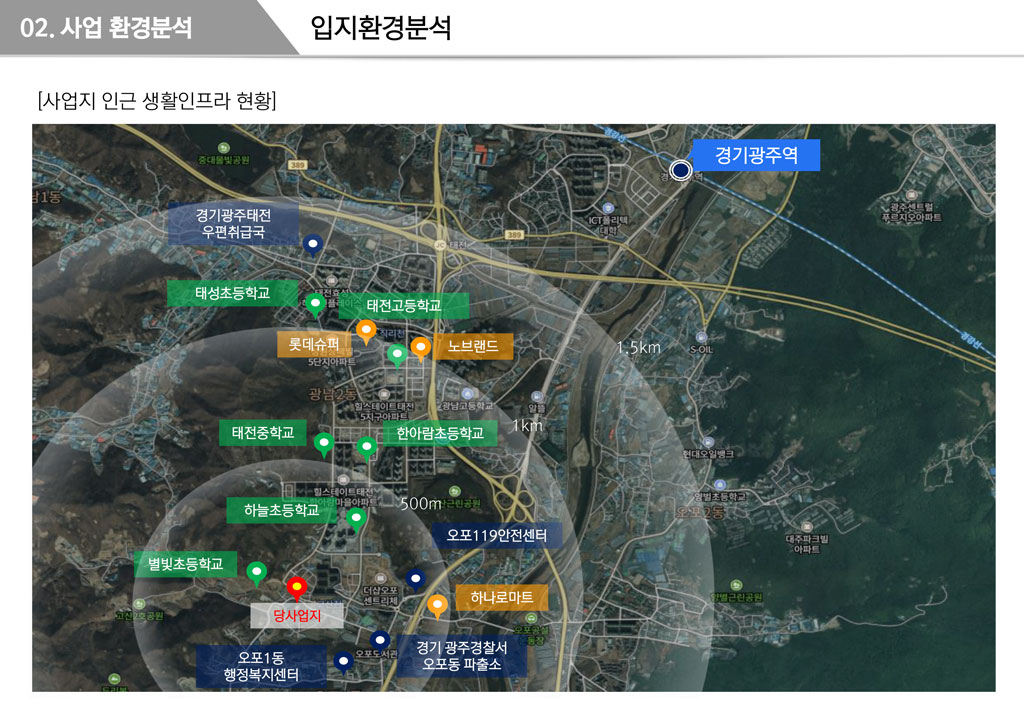 센트럴-에듀포레-입지환경.jpg