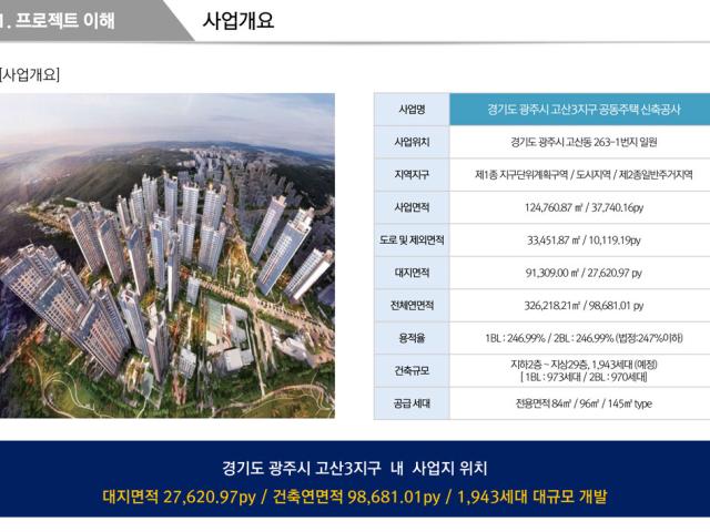 고산 센트럴 에듀포레 사업개요
