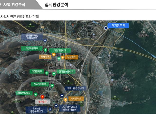 고산 센트럴 에듀포레 입지환경