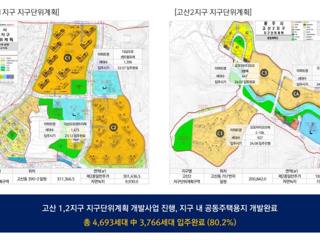 고산 센트럴 에듀포레 사업환경분석
